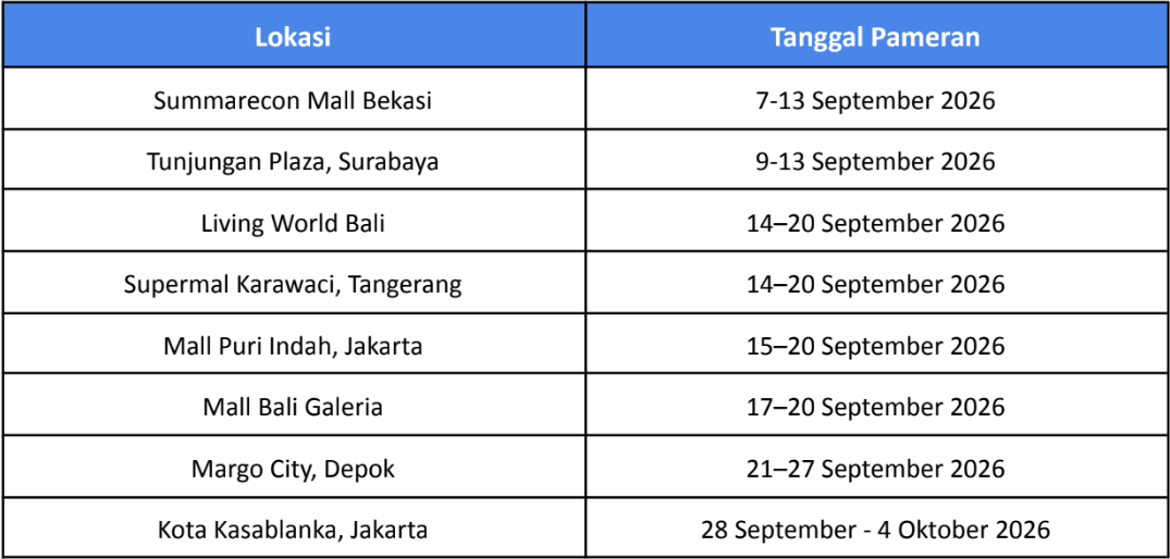 [CHANGAN] Changan Menyapa Konsumen Lebih Dekat melalui Mall Exhibition di Jakarta-table.png