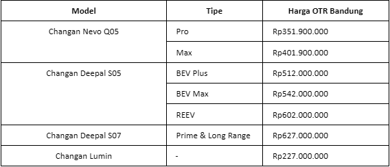 daftar_harga_otr_bandung.png